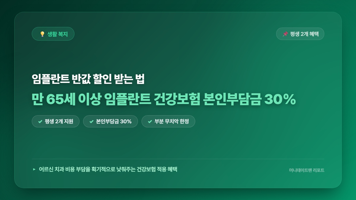 [정보] 만 65세 이상 임플란트 평생 2개 건강보험 적용 본인부담금 30% 실제 비용 계산
