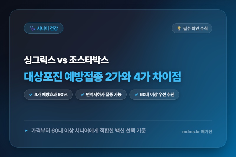 대상포진 예방접종 2가 vs 4가 가격 및 60대 이상 추천