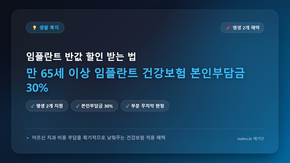 만 65세 이상 임플란트 평생 2개 건강보험 적용 본인부담금 30% 실제 비용 계산