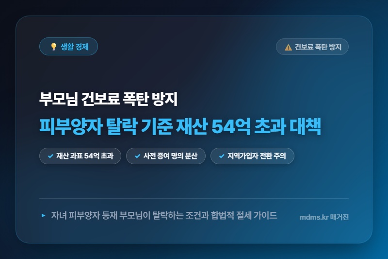 건강보험료 피부양자 탈락 기준 2026 재산 54억 초과 시 대책과 절세 가이드