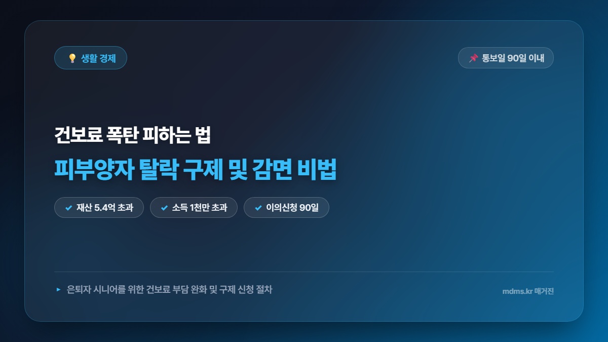 건보료 재산 기준 5.4억 초과 시 피부양자 탈락! 구제 신청 및 감면 받는 비법 총정리