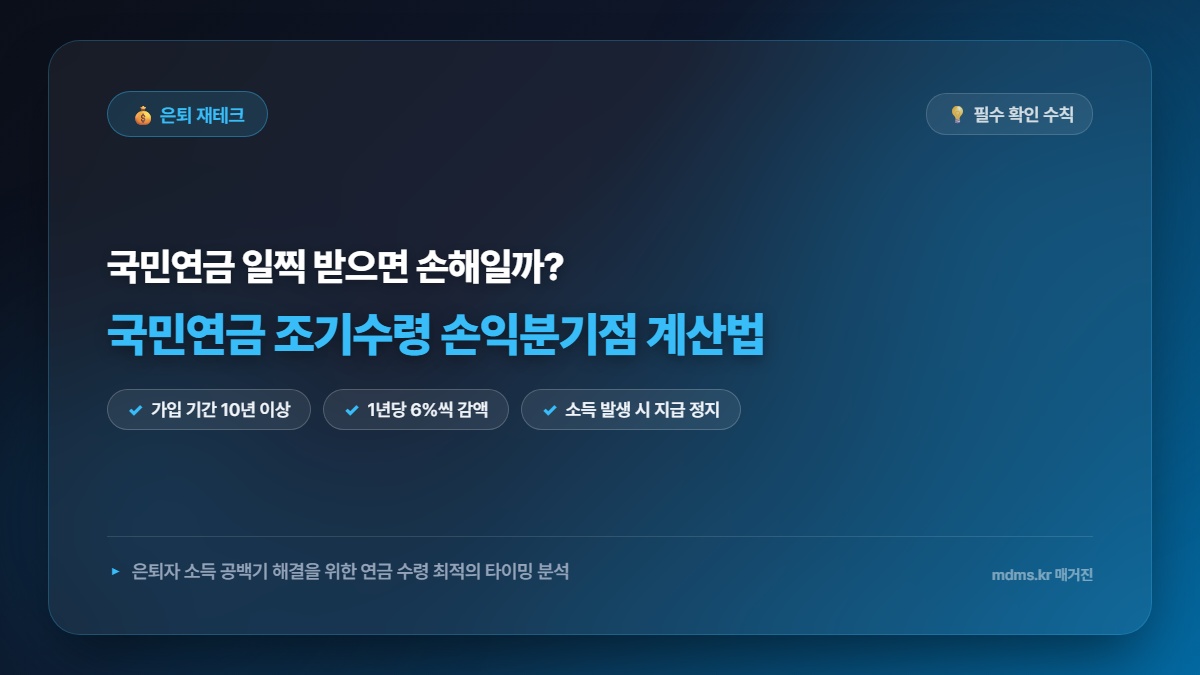 2026년 국민연금 조기수령 손익분기점 계산법 및 은퇴자 필수 조건 총정리