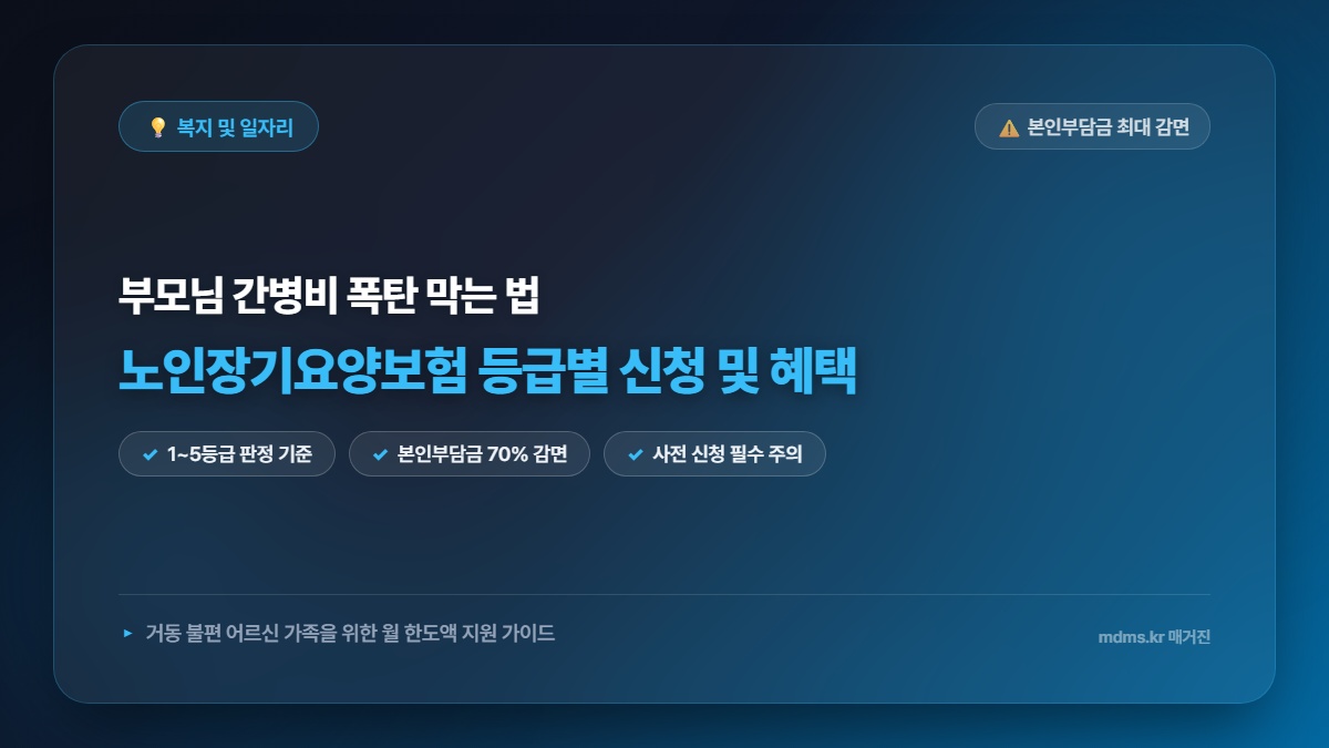 노인장기요양보험 1등급~5등급 신청 절차: 월 한도액 및 본인부담금 감면 총정리